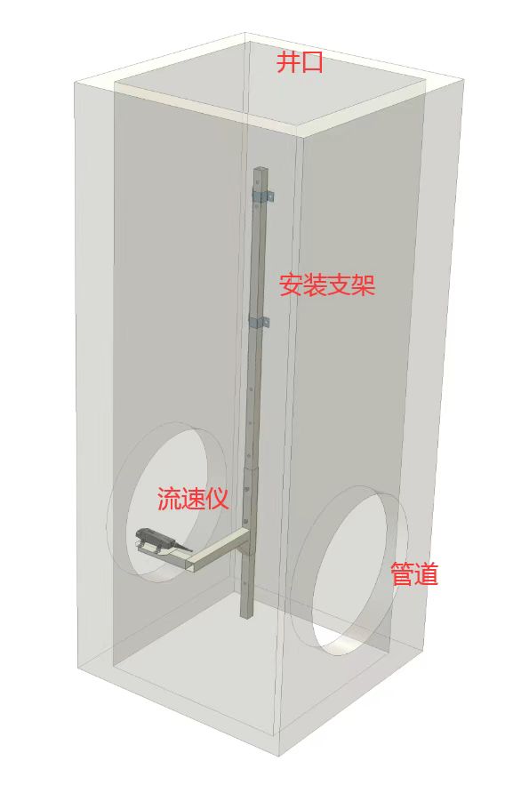 徐州多普勒流量计